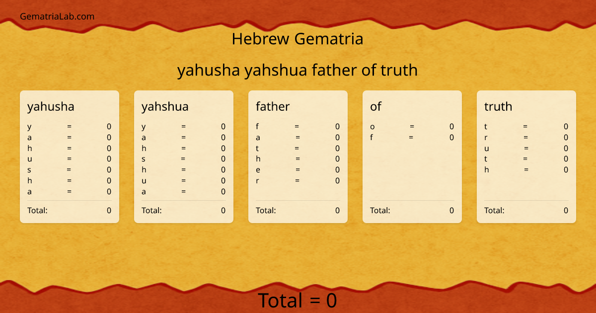 yahusha yahshua father of truth in hebrew Gematria